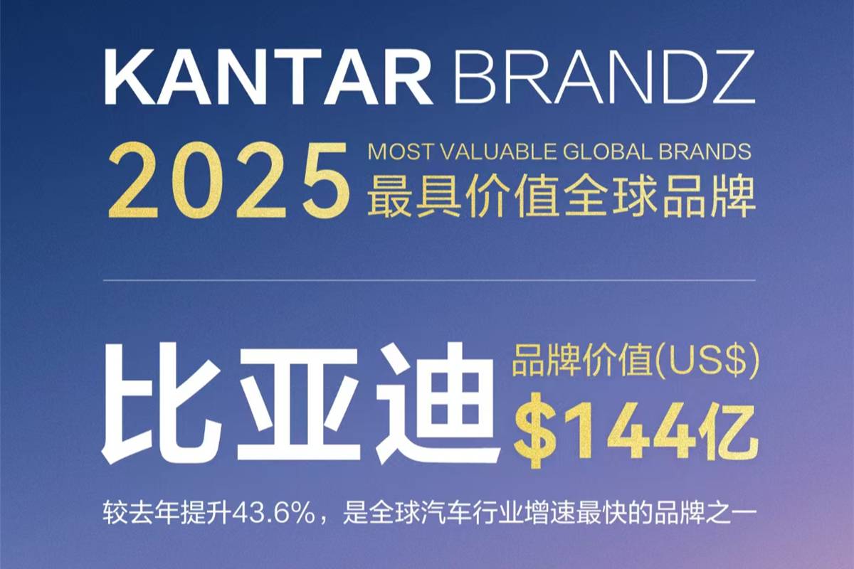 比亞迪品牌價(jià)值大增！144億美元登頂2025全球汽車榜第六
