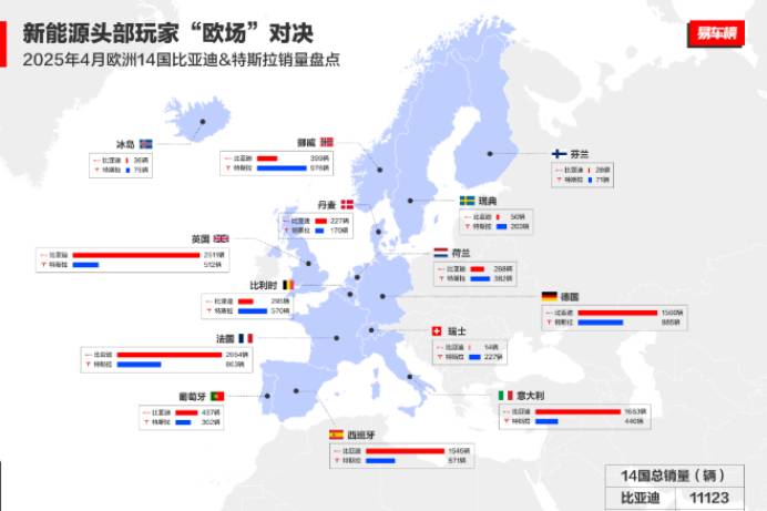 技術+市場雙輪驅動!比亞迪汽車1-4月銷量超128萬輛