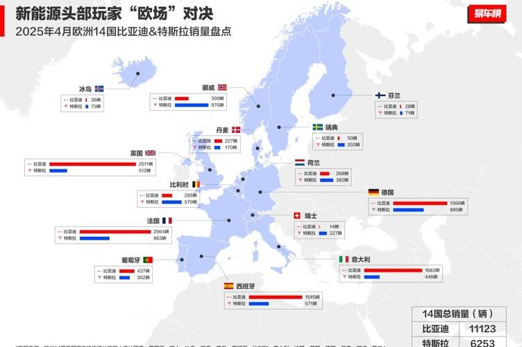 比亞迪汽車銷冠戰績背后:技術領先+全球破局雙引擎