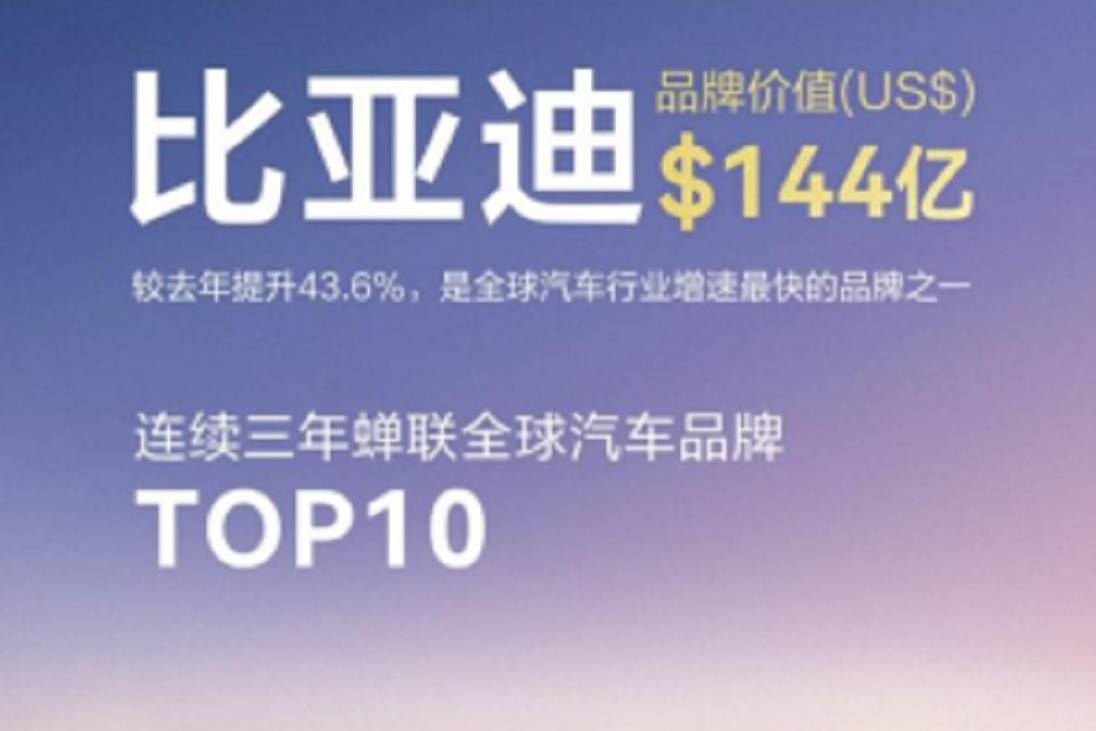 比亞迪榮登2025凱度BrandZ全球汽車品牌榜第六名