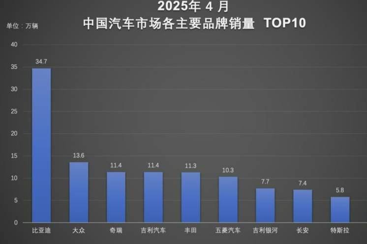 比亞迪汽車銷冠戰績背后:技術領先+全球破局雙引擎