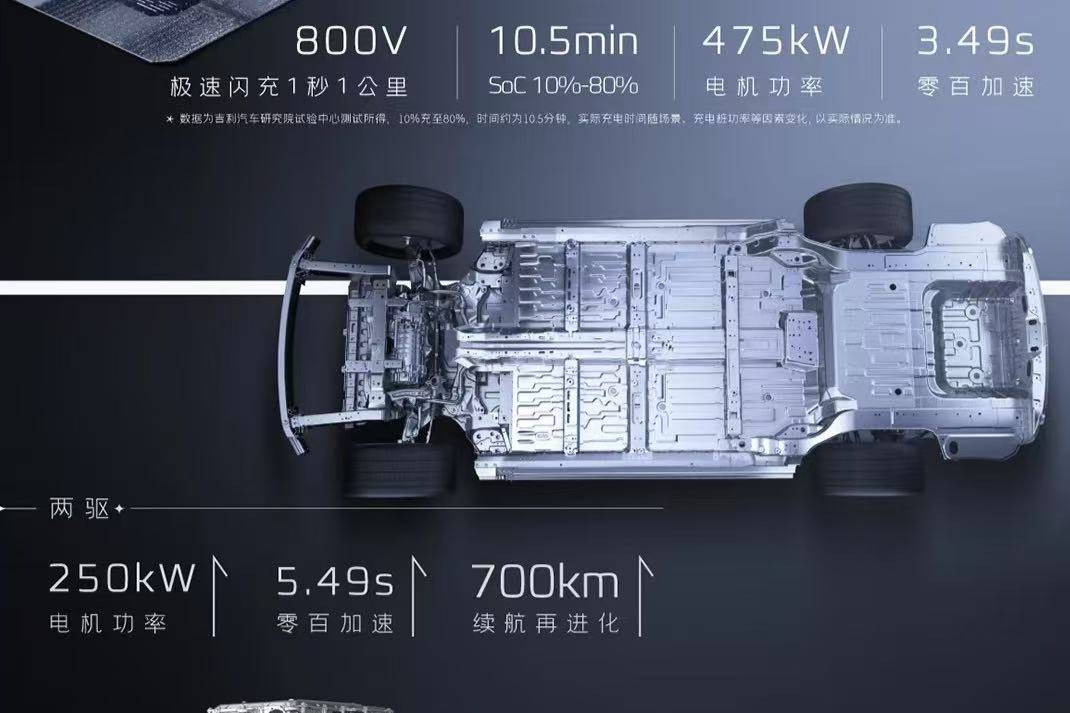 15萬級純電新王，3秒破百+8K巨屏