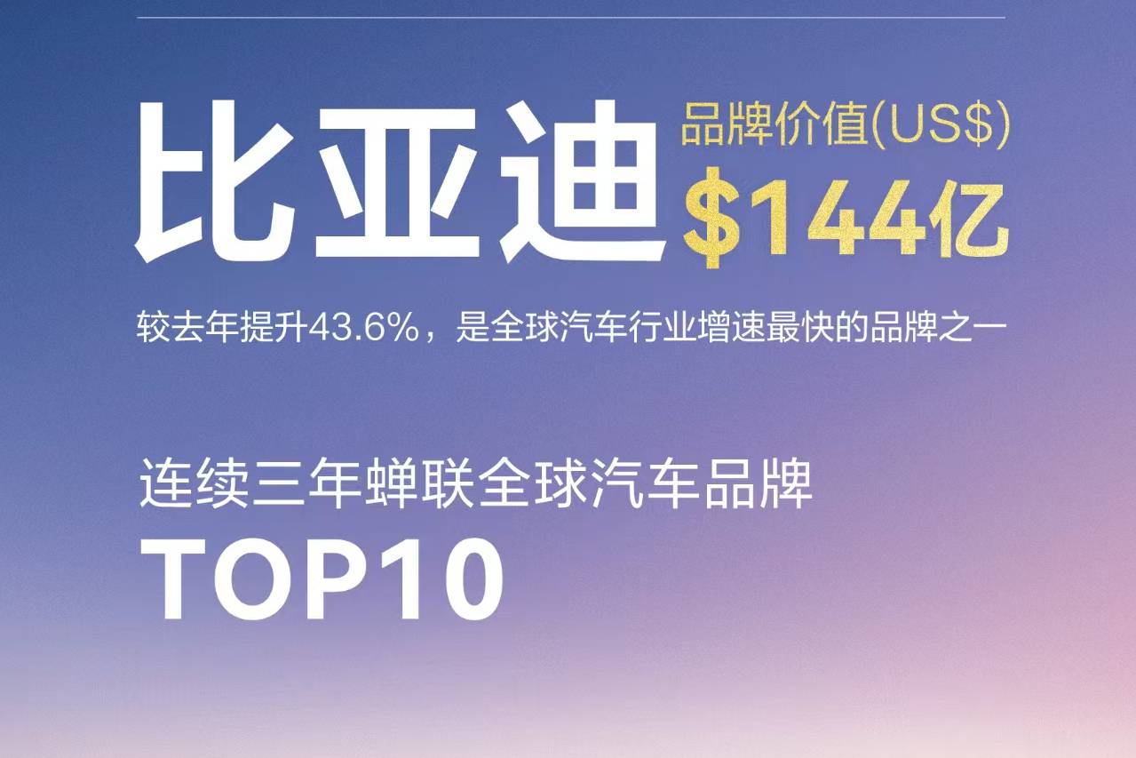 全球汽車品牌第六名,比亞迪又為國爭光