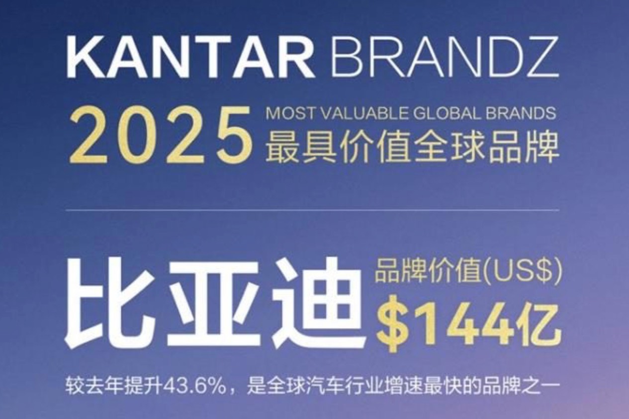比亞迪蟬聯(lián)凱度BrandZ最具價值全球汽車品牌榜TOP10