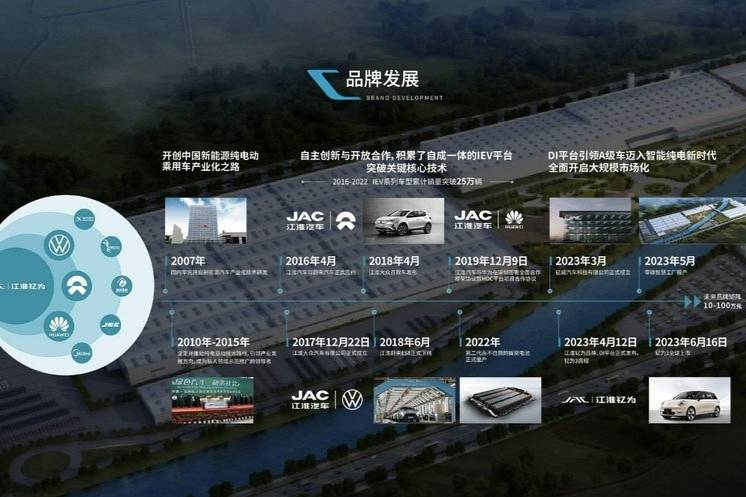 江淮汽車六十一載技術(shù)筑基，江淮釔為與用戶共創(chuàng)新征途