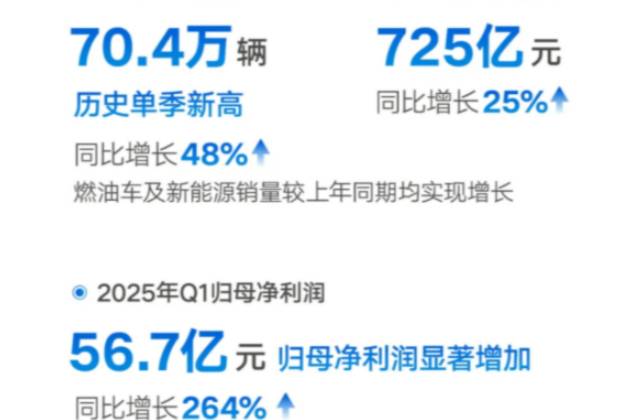臺(tái)州宣言真香！吉利Q1橫掃全球，ESG+智能駕駛雙贏