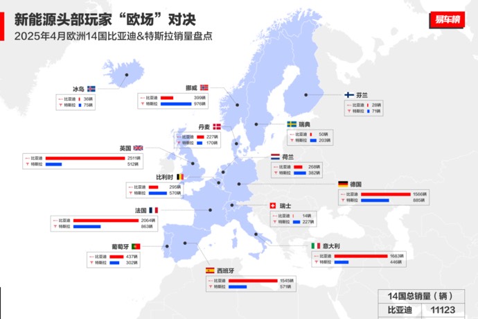 技術(shù)+市場雙輪驅(qū)動！比亞迪汽車1-4月銷量超128萬輛