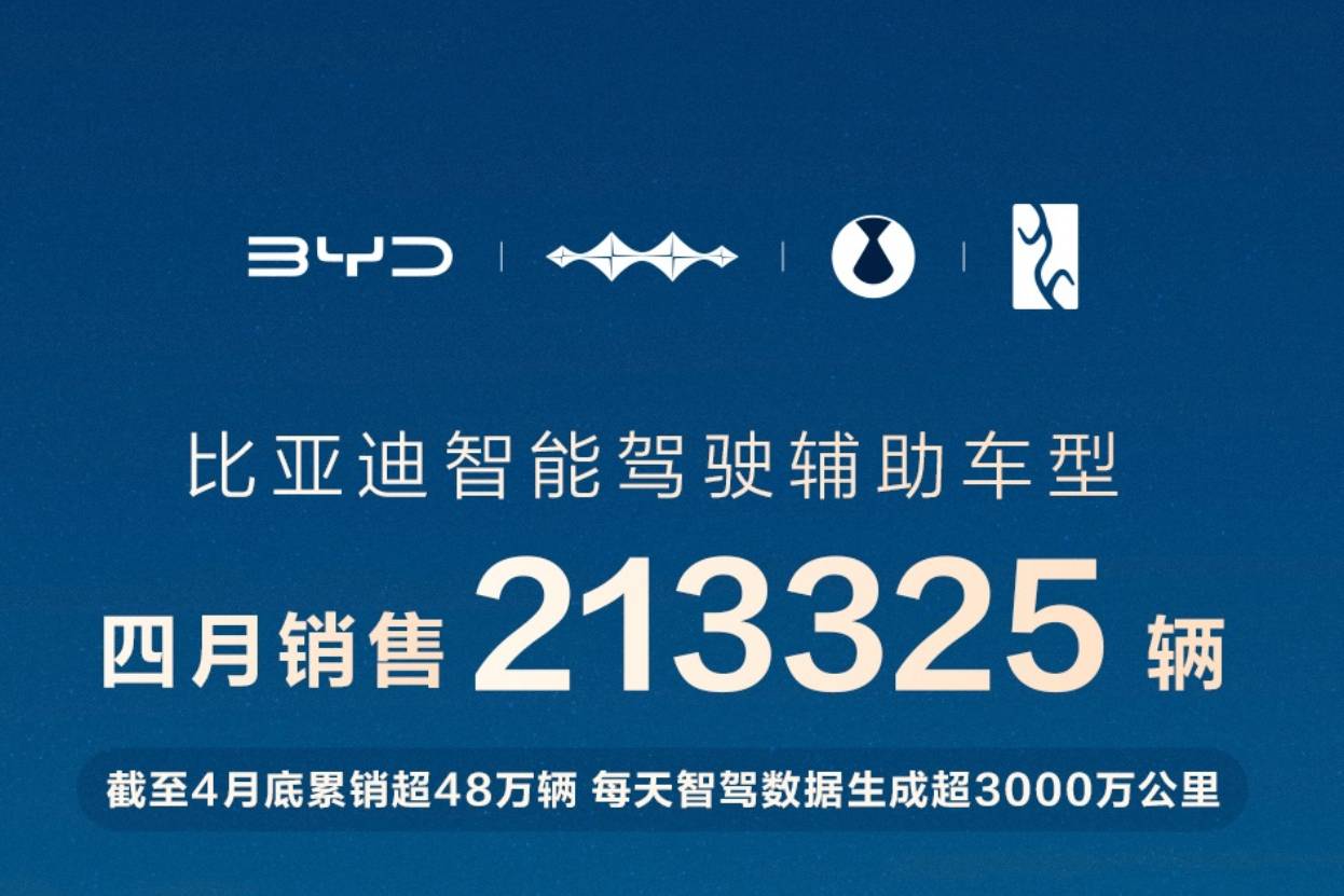 比亚迪 4 月智驾车型销量断层领先,重塑行业格局