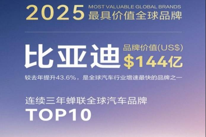 比亞迪：全球汽車賽道領航者，歐洲認可度持續(xù)提升