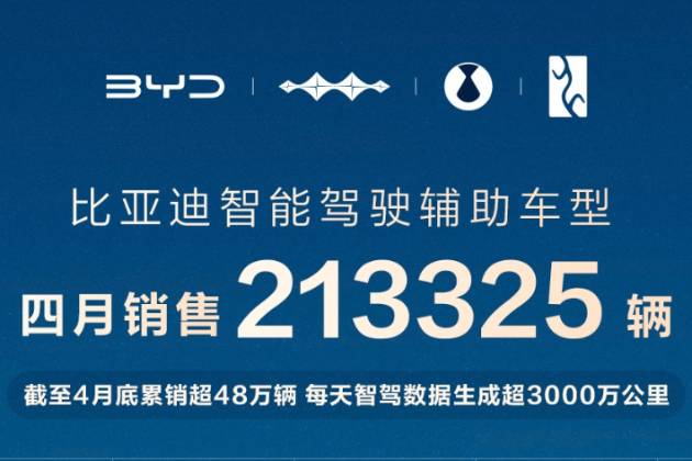 真沒誰了！4月智駕銷量占比71%，辦大事還得看比亞迪