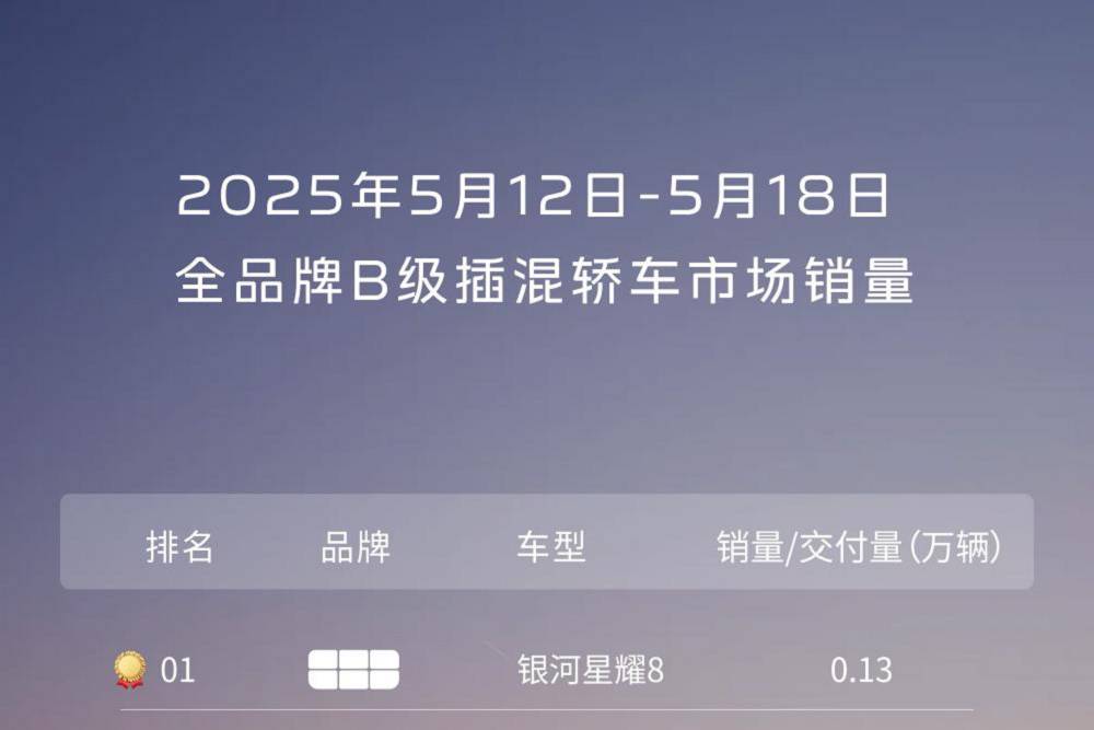 11.58萬起！星耀8上市即爆款！周銷冠易如反掌！