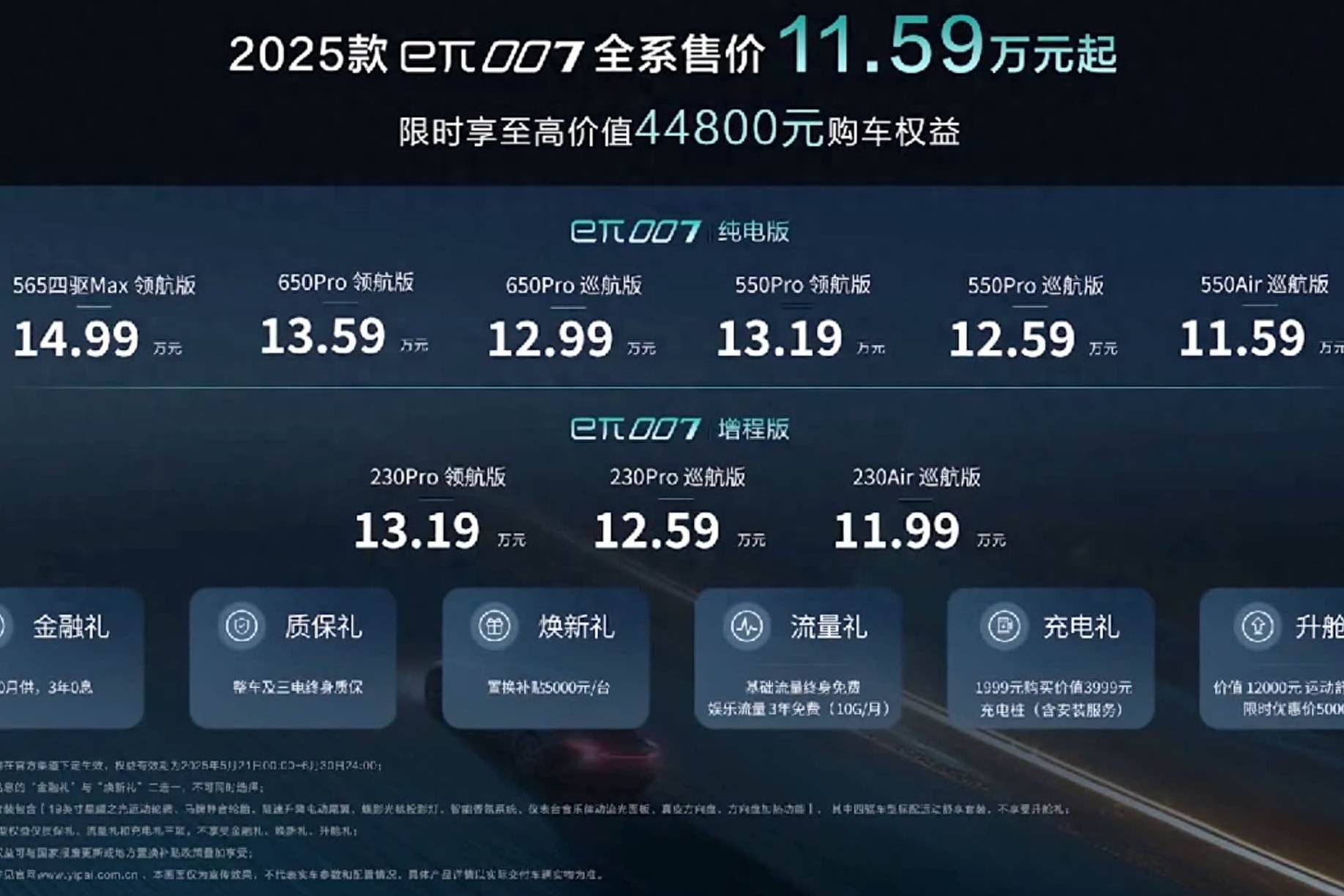 11.99萬元起售！東風(fēng)eπ007 2025款正式上市