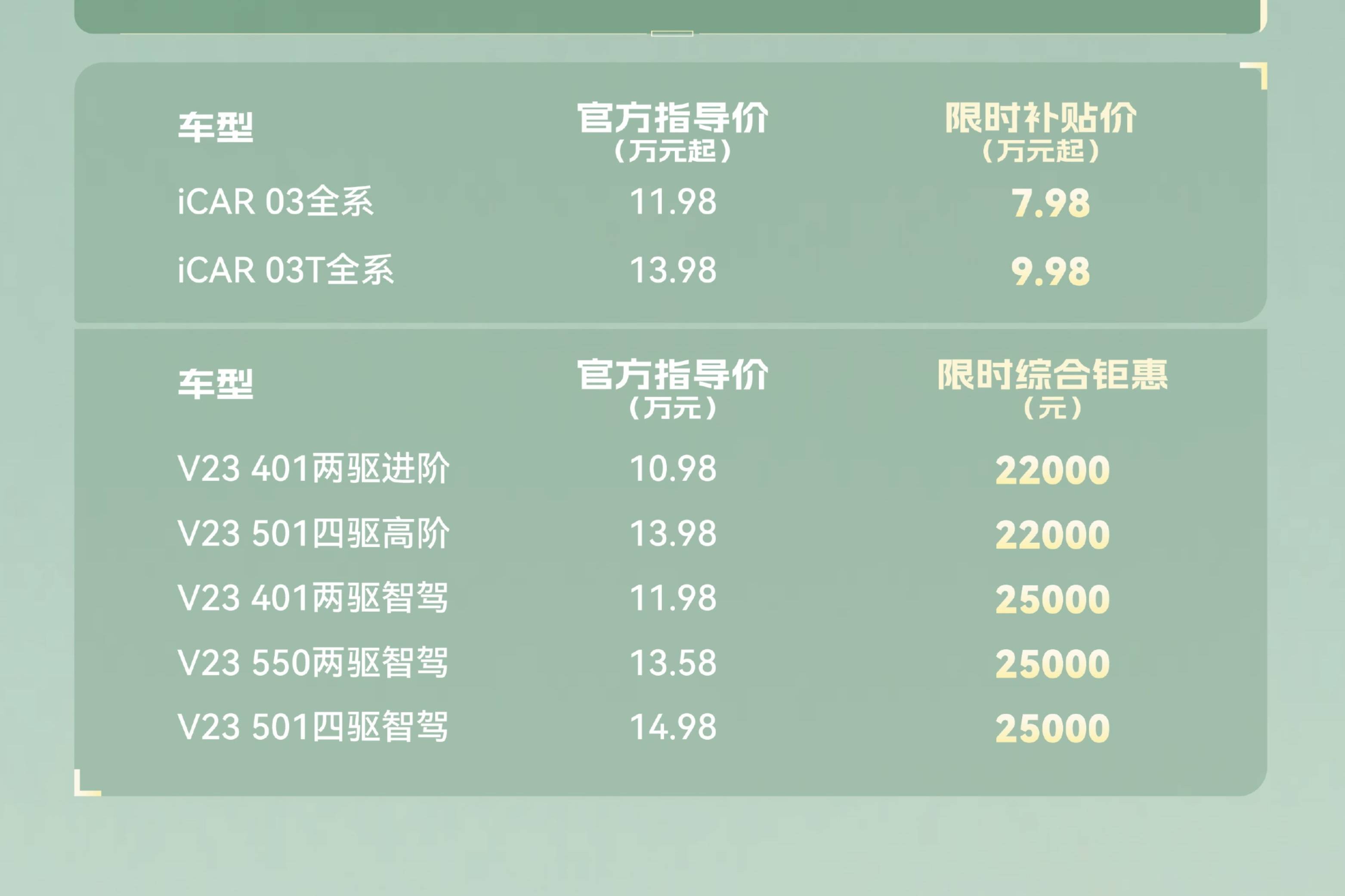 奇瑞最新优惠行情 瑞虎3x卓越版3.49万起