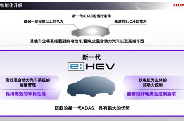 2027年推新一代混動，本田還跟得上節奏嗎？