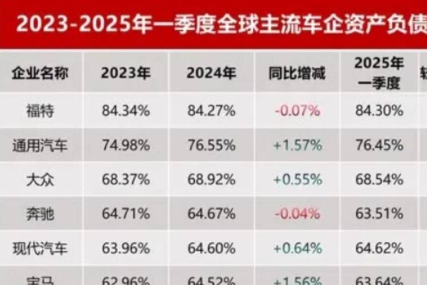“汽車圈恒大”負債爭議，自主車企的路應如何走