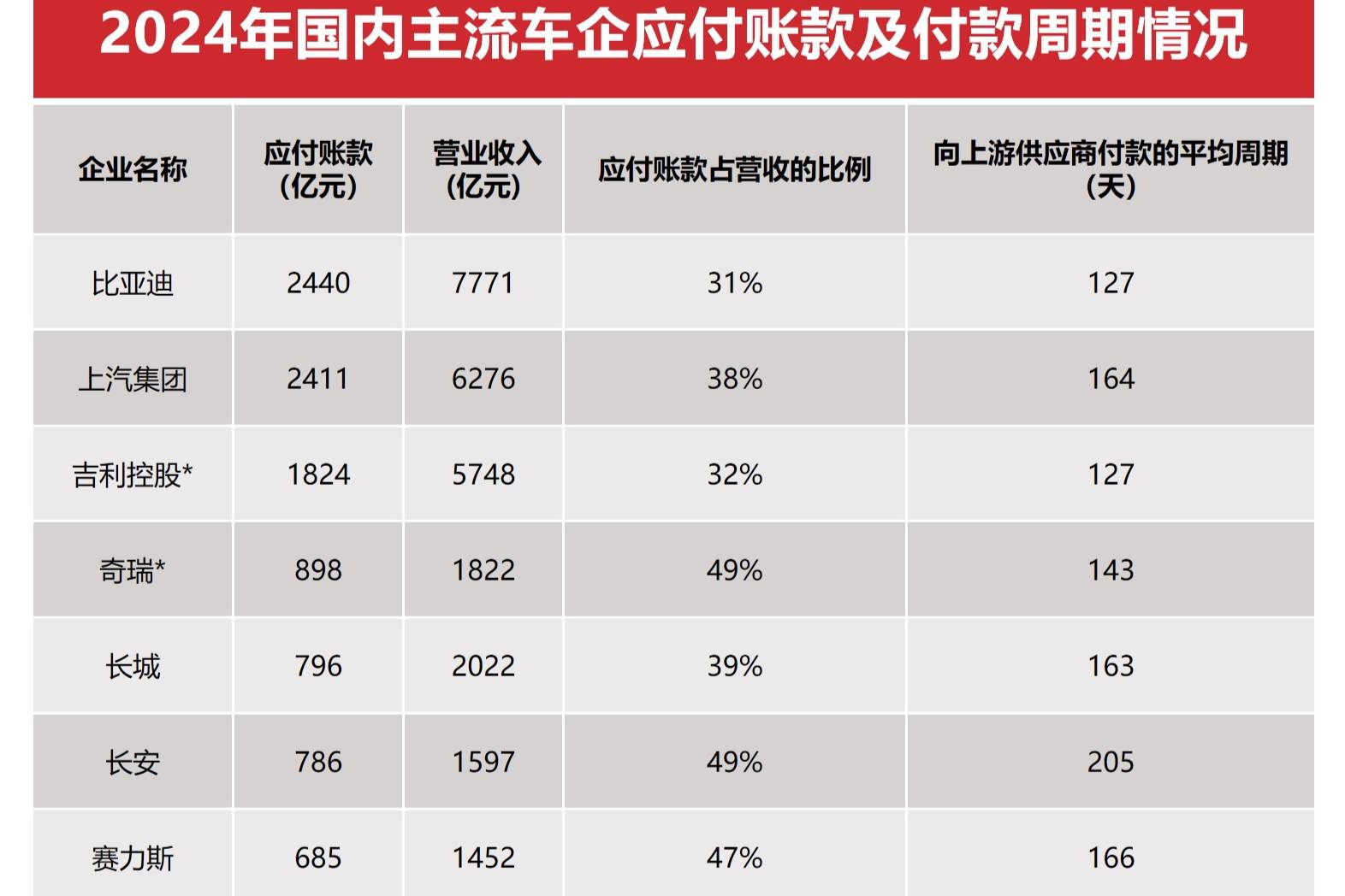 比亞迪又被“造謠”了！拿出鐵證般的事實(shí)打臉黑公關(guān)