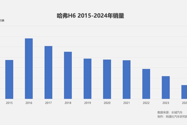 “汽車恒大論” 是酸透了還是真急了？