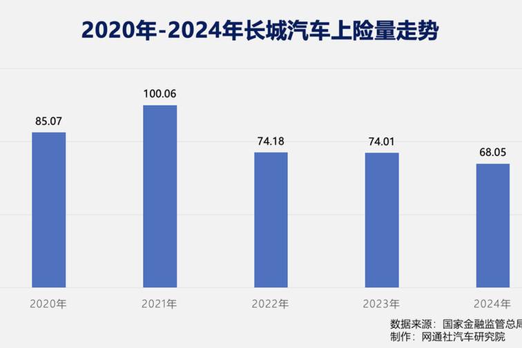 “汽車恒大論” 是酸透了還是真急了？