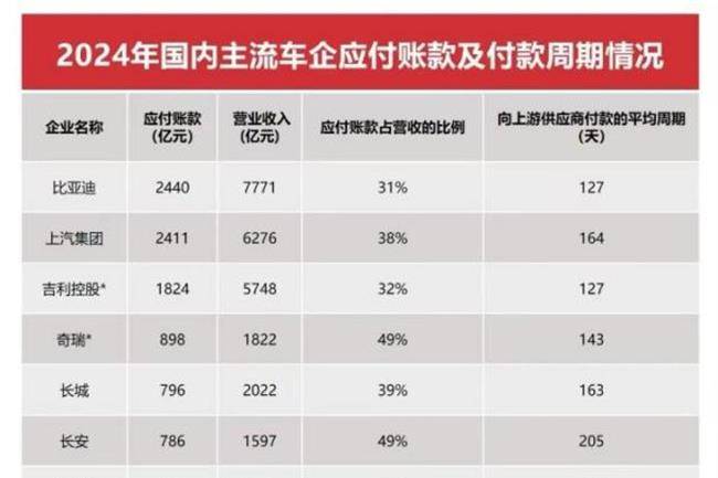 比亞迪以硬核數據回應“車圈恒大”不實言論