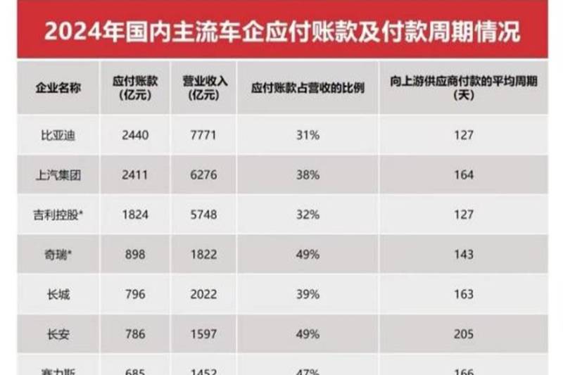 比亞迪以硬核數據回應“車圈恒大”不實言論