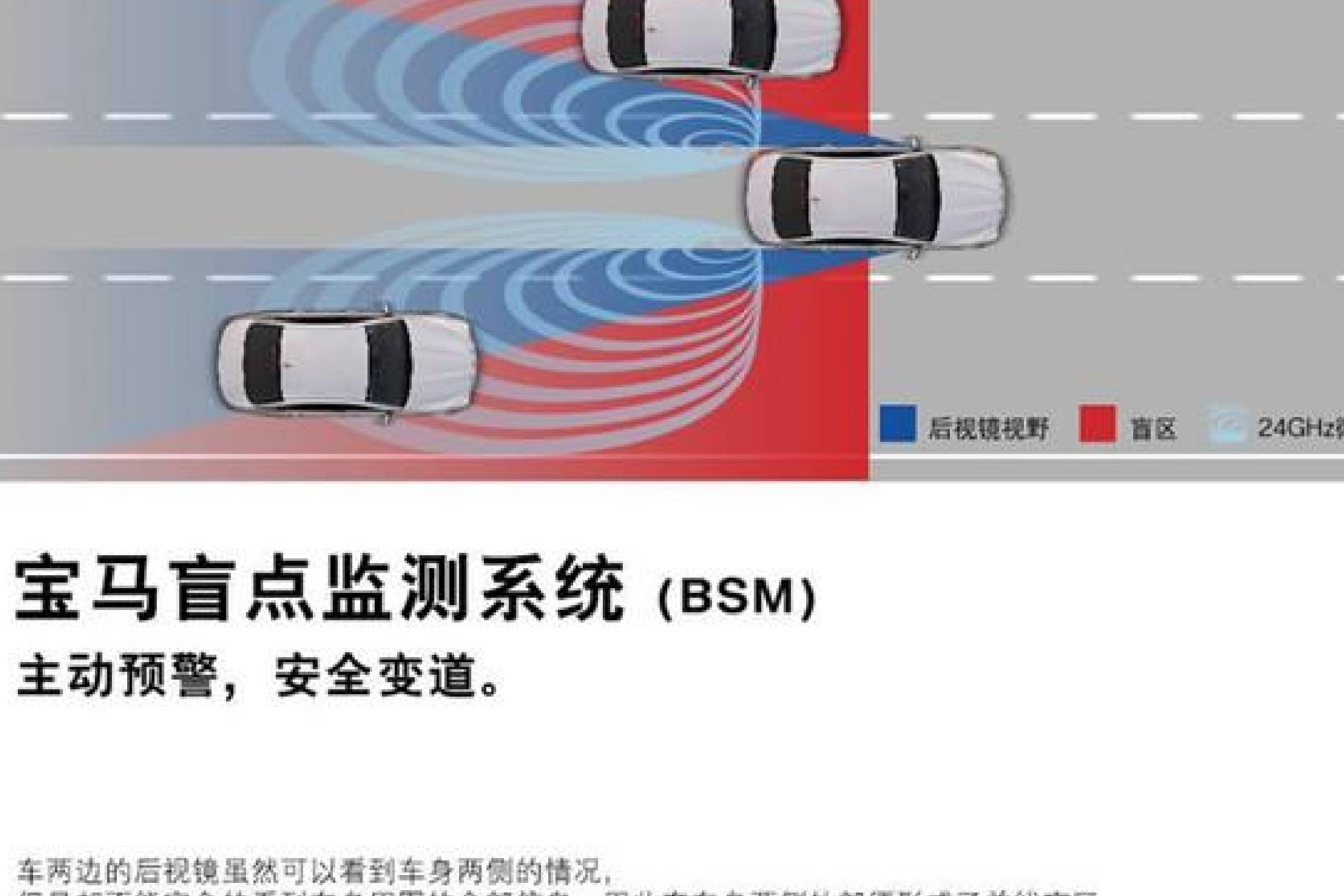 汽車盲點監(jiān)測系統(tǒng):行車安全的 “隱形保鏢”