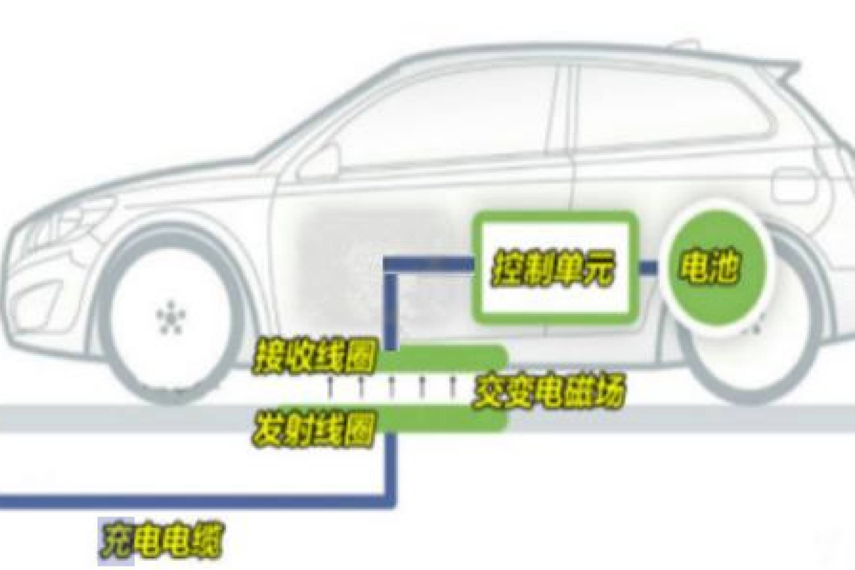 汽車(chē)無(wú)線(xiàn)充電：擺脫線(xiàn)纜束縛的便捷體驗(yàn)