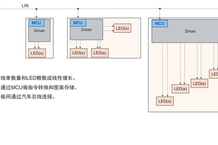 從裝飾到交互，艾邁斯歐司朗OSP開放協(xié)議重構(gòu)動(dòng)態(tài)照明交互脈絡(luò)