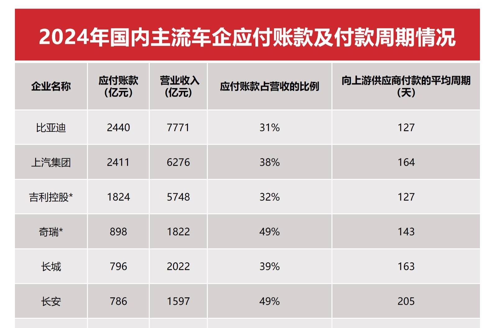 比亞迪回應(yīng)“汽車圈恒大”言論：財(cái)務(wù)健康，唱衰言論不實(shí)