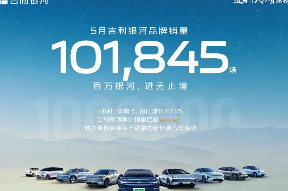 吉利汽車5月銷量再創(chuàng)新高，新能源轉(zhuǎn)型成效顯著