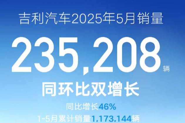 吉利汽車5月銷量再創(chuàng)新高！新能源爆發(fā)式增長，全球化布局加速