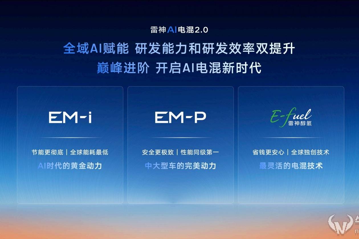 開啟AI電混新時代 雷神AI電混2.0饋電油耗低至2.49L