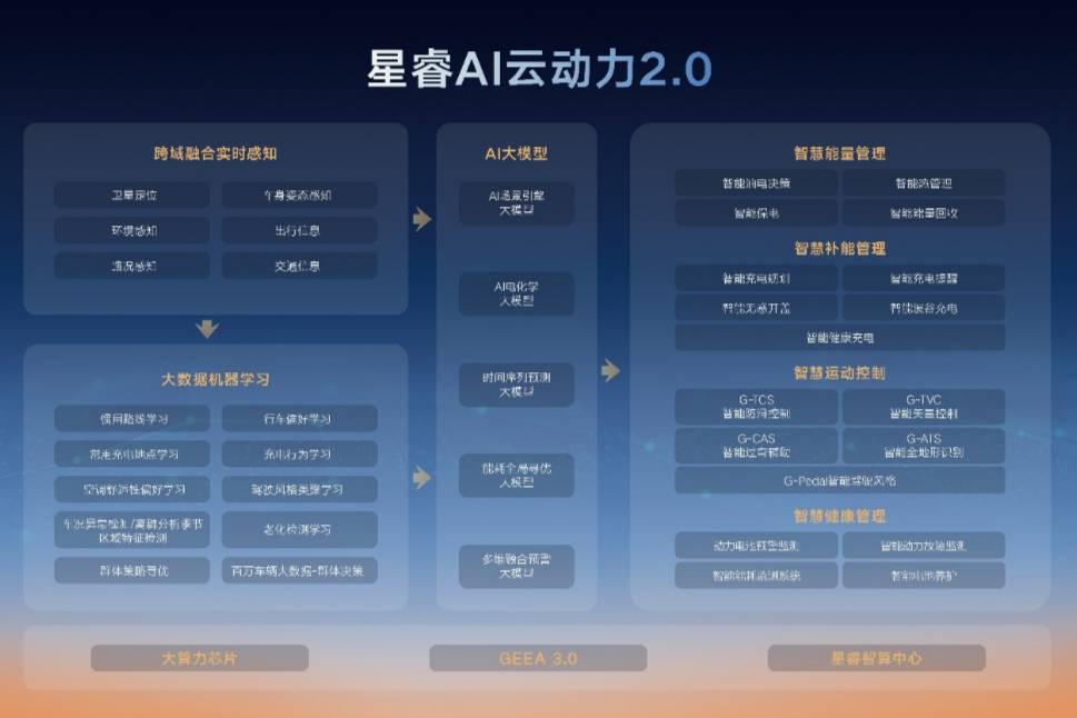 雷神AI電混：以設(shè)計創(chuàng)新開啟AI電混新時代