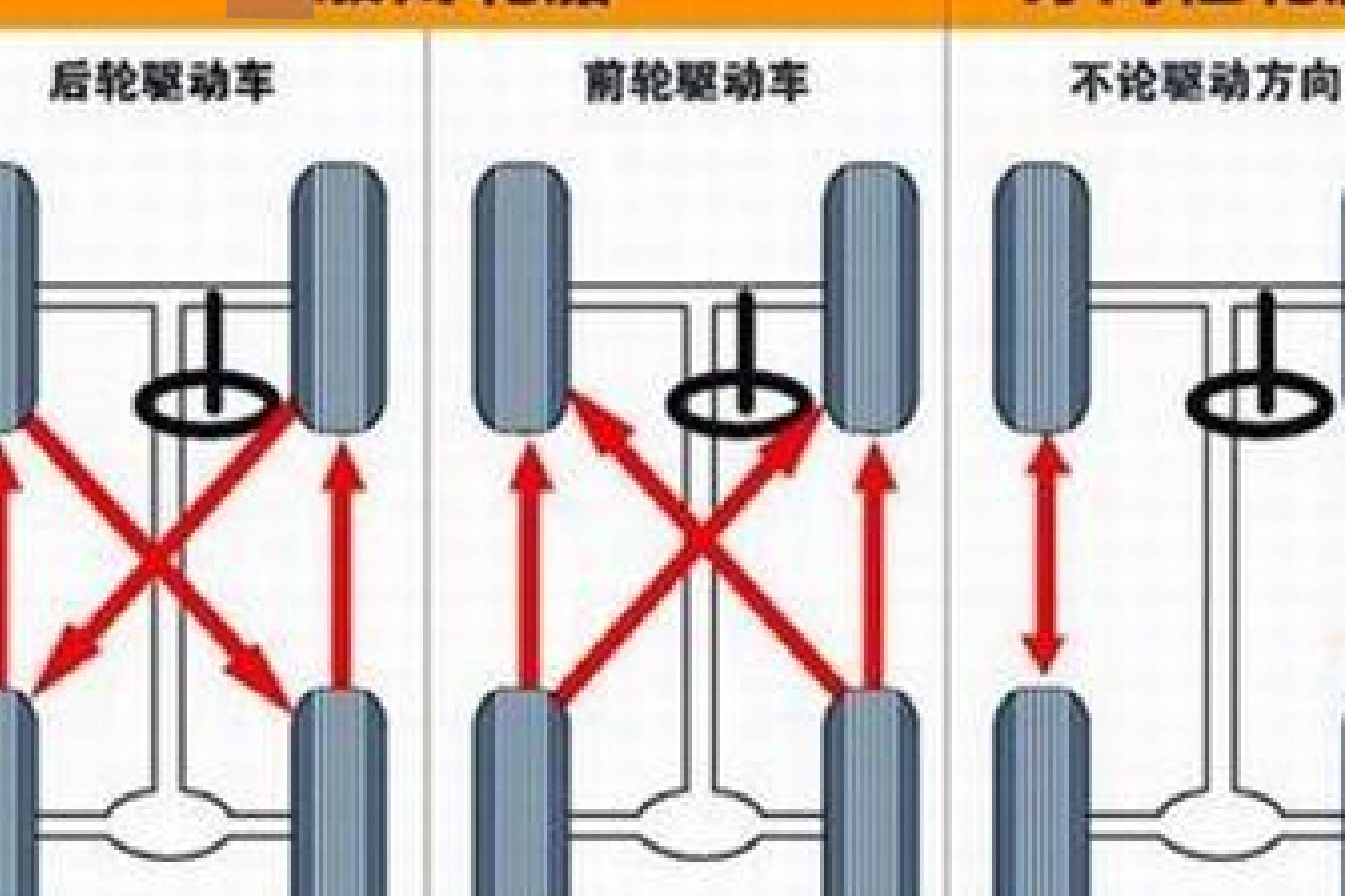 汽車輪胎換位:延長輪胎壽命的實(shí)用技巧