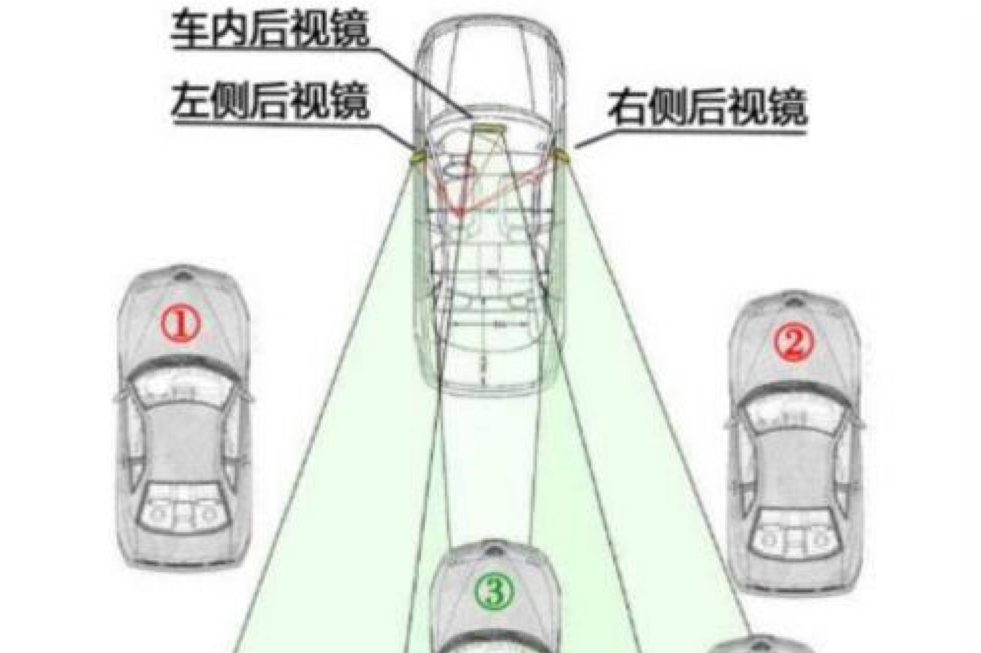 汽車后視鏡調整全攻略：告別視野盲區(qū)