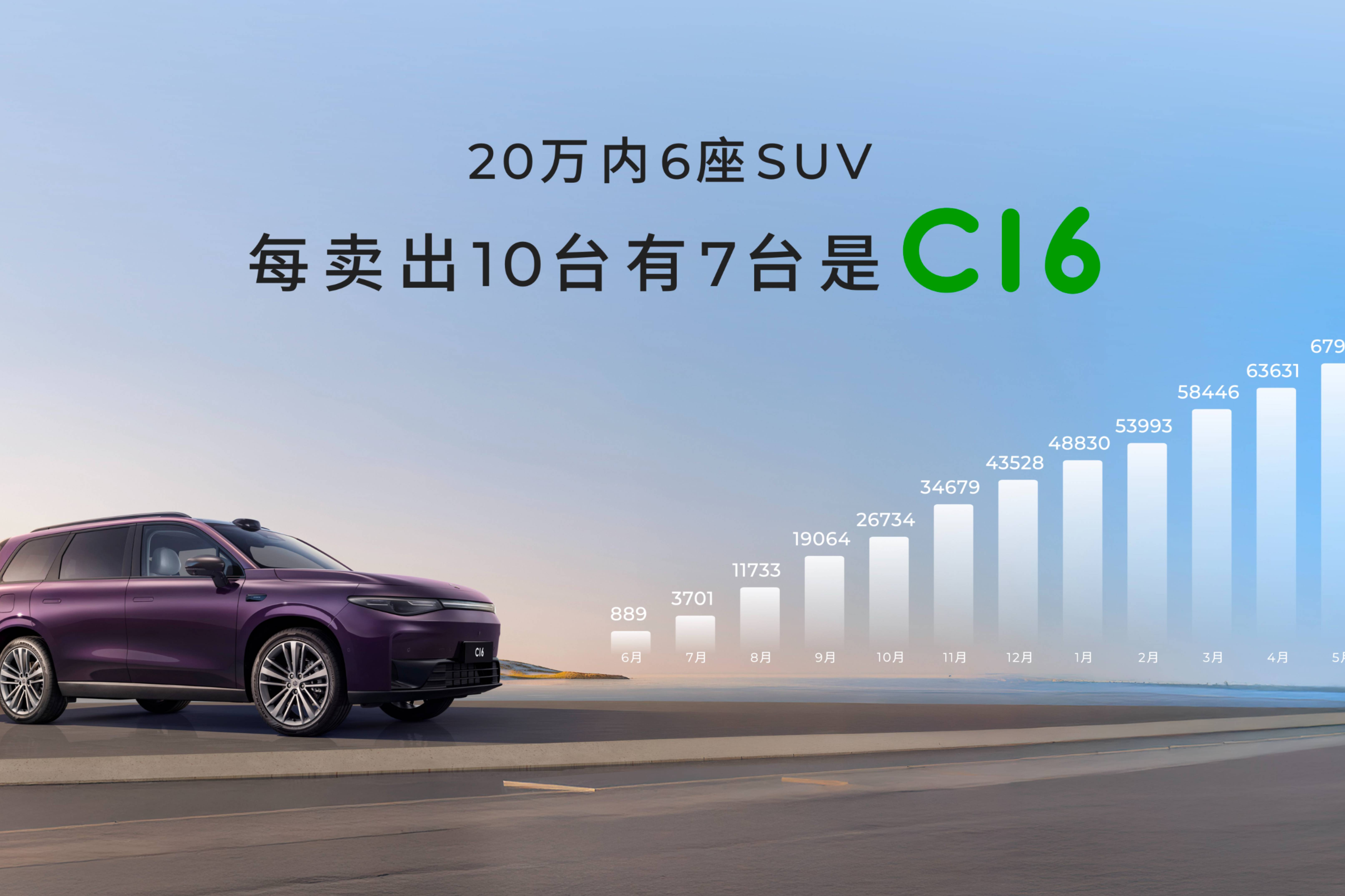 70+項(xiàng)升級(jí)價(jià)值超2.5萬！2026款零跑C16牛！