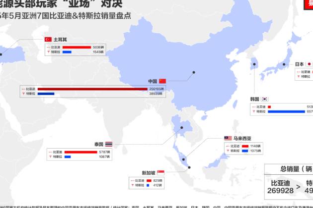 從出海到領(lǐng)跑：比亞迪5月海外熱銷，重塑世界汽車產(chǎn)業(yè)格局