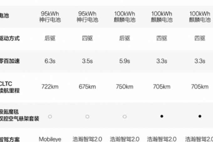 新能源長途出行：突破局限，重塑出行體驗