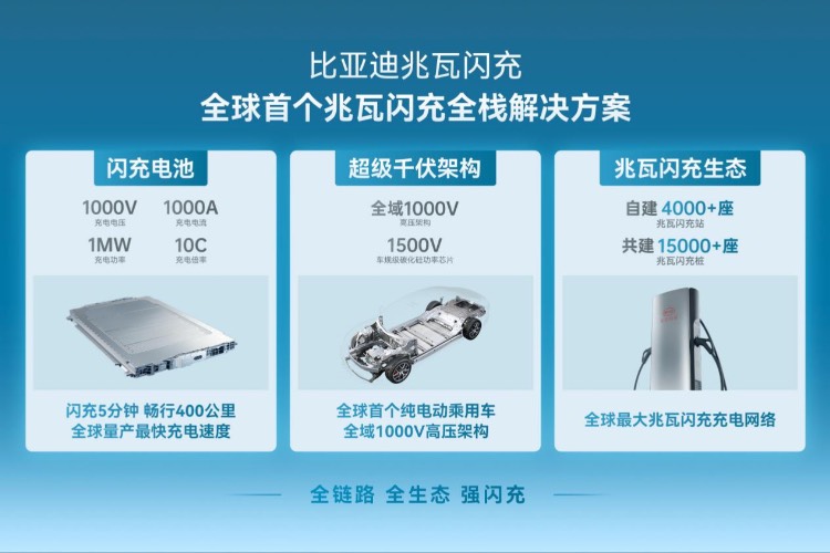 比亞迪兆瓦閃充，全鏈路全生態(tài)強(qiáng)閃充