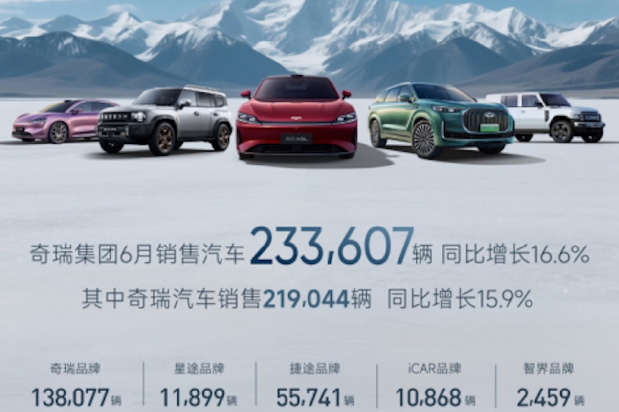 奇瑞集團上半年銷售汽車126萬輛,創(chuàng)歷史同期新高