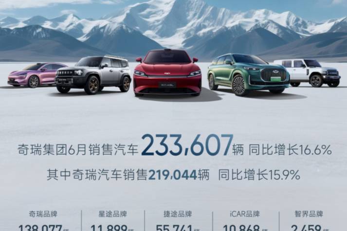 奇瑞集團上半年銷售汽車126萬輛，創歷史同期新高