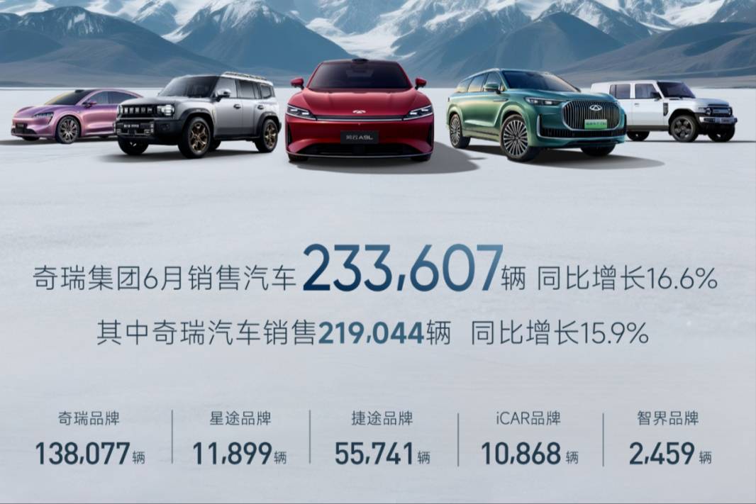 奇瑞集團上半年銷售汽車126萬輛,創(chuàng)歷史同期新高