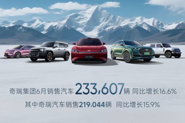 奇瑞集團上半年銷售汽車126萬輛，創(chuàng)歷史同期新高