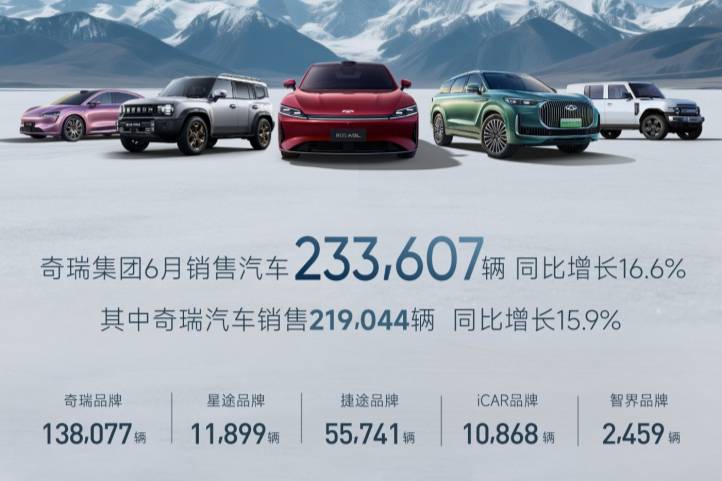 奇瑞集團：上半年銷售汽車126萬輛，創(chuàng)歷史同期新高