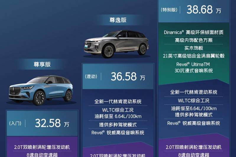 一圖看懂林肯航海家不同版本怎么選？