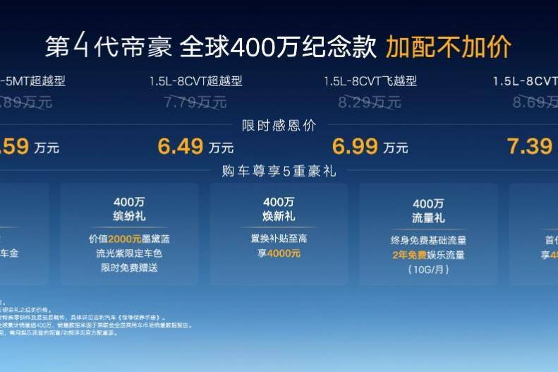 6萬級(jí)價(jià)格10萬級(jí)體驗(yàn)，第4代帝豪全球400萬紀(jì)念款正式上市