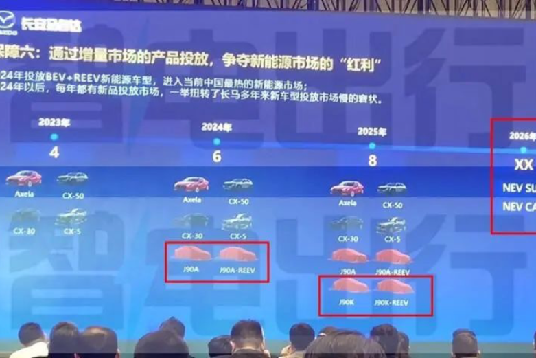 Mazda's unveiling of "EZ-6" and "EZ-60" trademarks in China hints at collaboration with Changan for new electric and plug-in hybrid models. Flexibility and innovation underscore Mazda's strategy amid fierce industry competition.