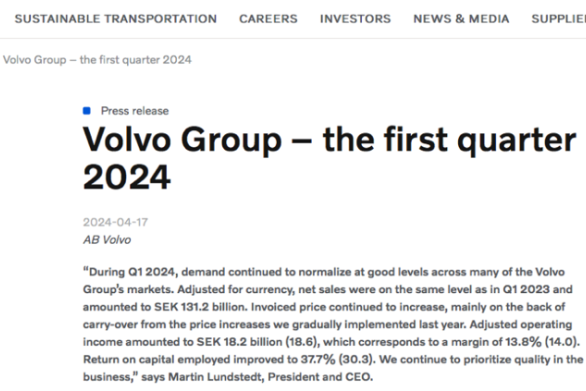 On April 17, the Volvo Group released its first-quarter financial report for 2024. The data shows that in the first quarter of 2024, Volvo's net sales were 131.2 billion Swedish kronor (about 440 billion Thai baht), basically the same as the same period last year, but exceeding the market estimate of 129.18 billion Swedish kronor; the adjusted operating profit was 18.16 billion Swedish kronor (about 60.9 billion Thai baht), exceeding the estimated 17.24 billion Swedish krona; the adjusted operat