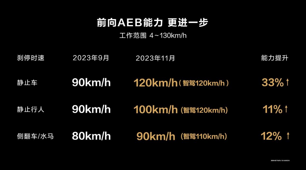 安徽先锋品鉴会揭幕，智界S7新品发布，引领未来科技风潮  第12张