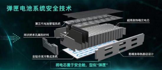 广汽埃安因湃电池震撼发布，150万公里寿命，能量密度超越三元锂电池  第2张