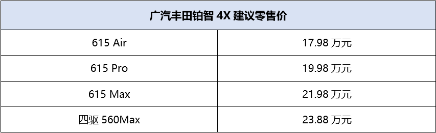 广汽丰田铂智4X霸气登场，17.98万起，还有1万元置换补贴